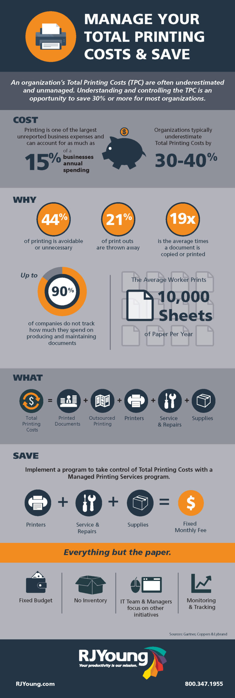 Total Printing Cost Managed Print Services Infographic