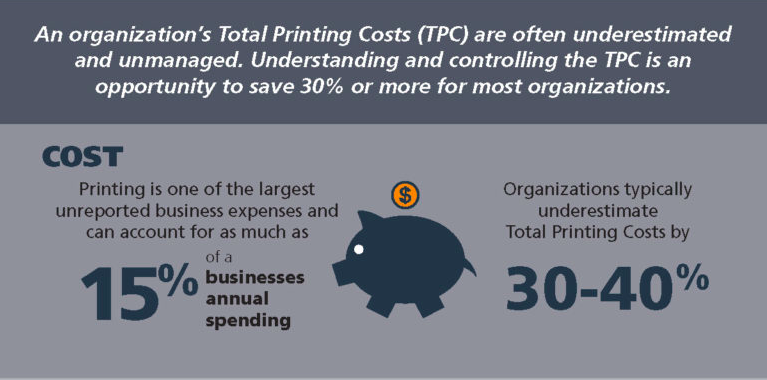 Total Printing Costs For Small Business