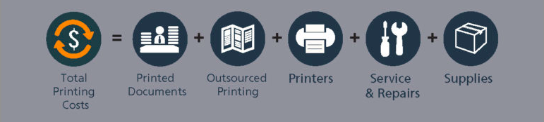 A Total Printing Costs Program