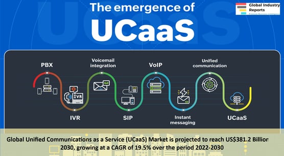 Unified-Communication-as-a-Service-UCaaS-Market-2023